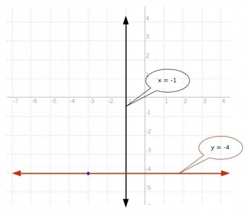 Find the equation (in slope-intercept form) of the line passing through the points with the given co