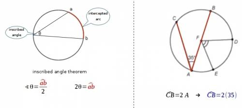 Geometry.in circle f, what is the measure of arc cb?  a) 60° b) 70° c) 17.5° d) 35°
