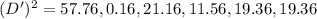 (D')^2 = 57.76, 0.16, 21.16, 11.56, 19.36, 19.36