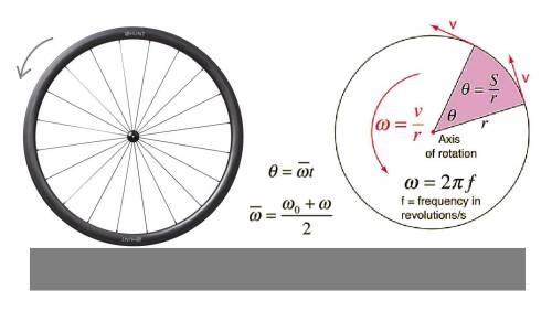 Abicycle wheel of radius 0.70 m is rolling without slipping on a horizontal surface with an angular