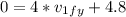 0 = 4*v_{1fy}+ 4.8