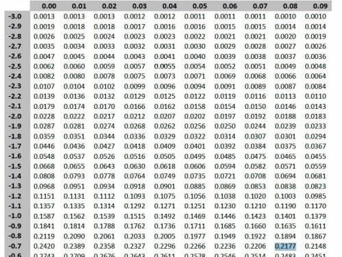 There are 500 employees in a firm, 45% are female. a sample of 60 employees is selected randomly. th