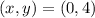 (x,y) = (0,4)