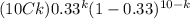 (10Ck) 0.33^{k}  (1-0.33)^{10-k}