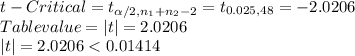 t-Critical =t_{\alpha /2, n_1+n_2-2}=t_{0.025, 48}=-2.0206 \\Table value=|t|=2.0206\\|t|=2.0206