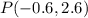 P(-0.6, 2.6)