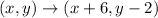 (x,y)\rightarrow (x+6,y-2)