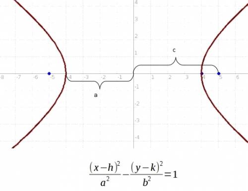 The equation of the hyperbola with foci (5, 0), (-5, 0) and vertices (4, 0), (-4, 0) is: