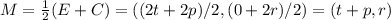 M = \frac 1 2(E+C) = ((2t+2p)/2, (0+2r)/2)=(t+p,r)