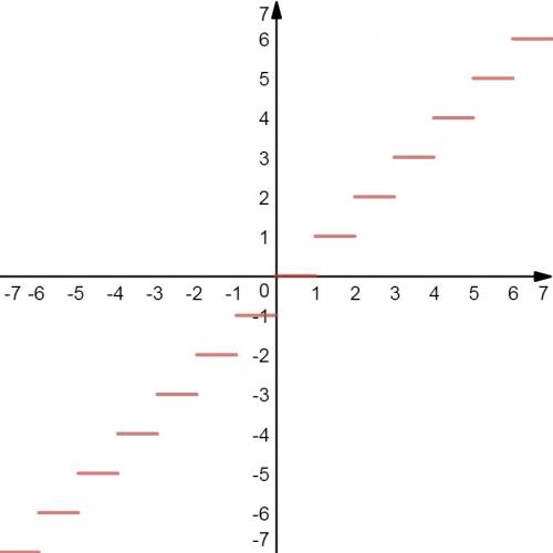 Amswer fast  what is the value of 6[4- 9.4]?  (step functions not bracket signs ] -36 -33 -32 -30