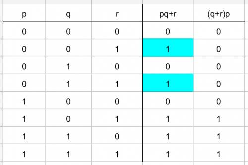 Use a truth table to determine whether the two statements are equivalent. left parenthesis p logical