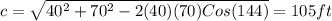 c=\sqrt{40^{2}+70^{2}-2(40)(70)Cos(144)}  =105ft