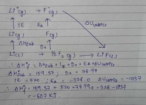 Calculate the molar enthalpy of formation of solid lithium fluoride