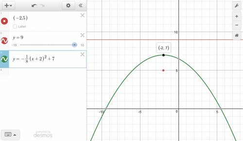 Which equation represents a parabola with a focus of (-2,5) and a directrix of y=9 regent?