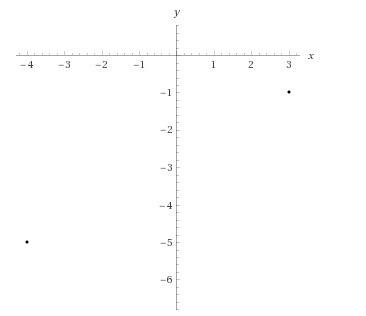 Need  find the distance between the points (-4, -5) and (3, -1). 65 37 17