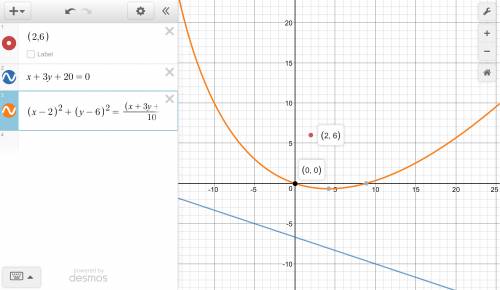 What is an equation of a parabola with focus (2,6) and vertex at the origin