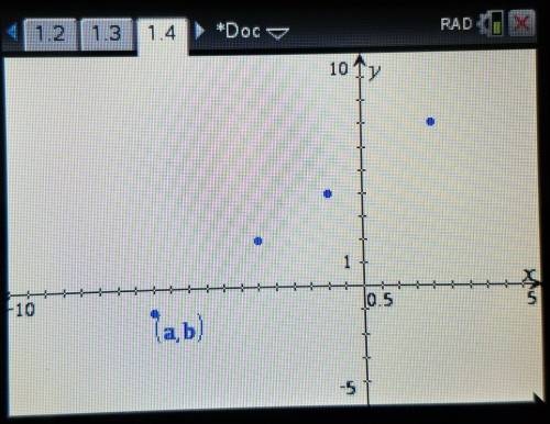 Graph the set of points. which model is most appropriate for the set?  (-6 -1) (-3,2) (-1 4) (2 7)a.