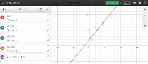 Is the relationship shown by the data linear?  if so, model the data with an equation. x: 1,5,9,13 y