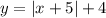 y=\left|x+5\right|+4