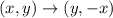 (x,y)\rightarrow (y,-x)