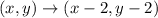 (x,y)\rightarrow (x-2,y-2)