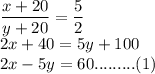 \dfrac{x+20}{y+20}=\dfrac{5}{2}\\2x+40=5y+100\\2x-5y=60.........(1)