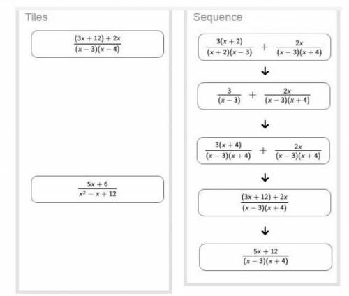 Place the steps required to determine the sum of the two expressions in the correct order.