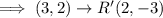 \implies (3,2)\to R'(2,-3)