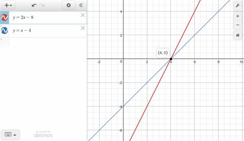 What is the solution of the system of equations?  y = –2x + 8 y = x – 4 a.(–1.33, –5.33)  b.(0, 4) c