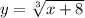 y=\sqrt[3]{x+8}