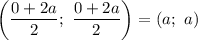 \left(\dfrac{0+2a}{2};\ \dfrac{0+2a}{2}\right)=(a;\ a)