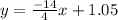 y=\frac{-14}{4}x+1.05