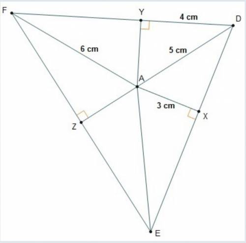Point a is the point of concurrency of the angle bisectors of δdef. what is the length of za?  za =