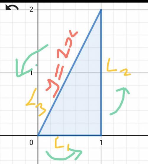 Evaluate the line integral by the two following methods. xy dx + x2y3 dy c is counterclockwise aroun