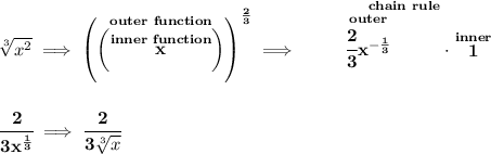 \bf \sqrt[3]{x^2}\implies \left(\stackrel{outer~function}{\left( \stackrel{inner~function}{x} \right)  }\right)^{\frac{2}{3}}\implies \stackrel{\qquad  \qquad  chain~rule}{\stackrel{outer}{\cfrac{2}{3}x^{-\frac{1}{3}}}}\cdot \stackrel{inner}{1}&#10;\\\\\\&#10;\cfrac{2}{3x^{\frac{1}{3}}}\implies \cfrac{2}{3\sqrt[3]{x}}