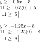 y \geq -0.5x+5 \\ 11 \geq -0.5(0)+5 \\ \boxed{11 \geq \ 5} \\ \\ y \geq \ -1.25x+8 \\ 11 \ \geq -1.25(0)+8 \\ \boxed{11 \geq \ 8}