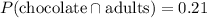 P(\text{chocolate}\cap\text{adults})=0.21