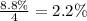 \frac{8.8\%}{4} =2.2\%