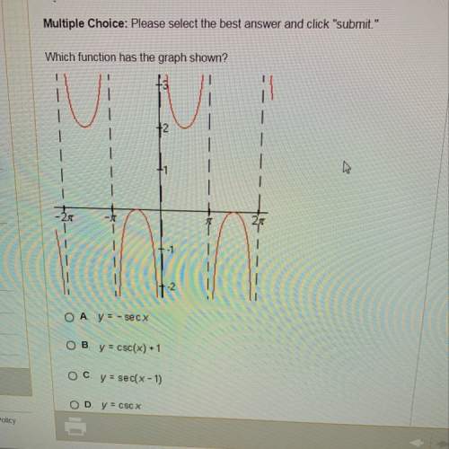 Which function has the graph shown?