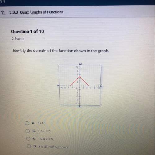 Identify the domain of the function shown in the graph