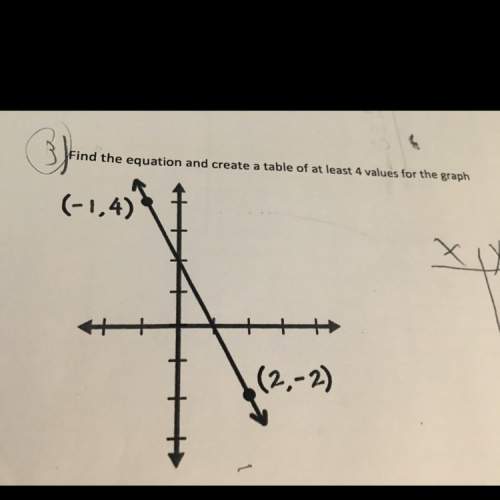 Find the equation and create a table of at least four values for the graph