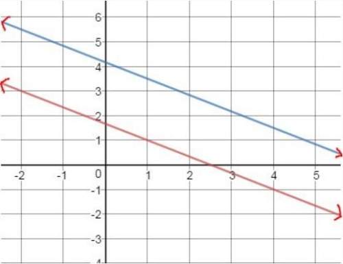 based on the graph above, what is the solution to this system?  (2.5, 0)