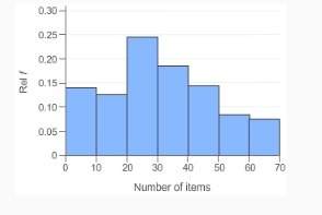 With two questions  the steam and leaf plot shows the number of words in the classified ads in