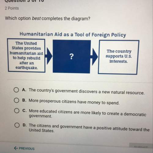 Which option best completes the diagram?