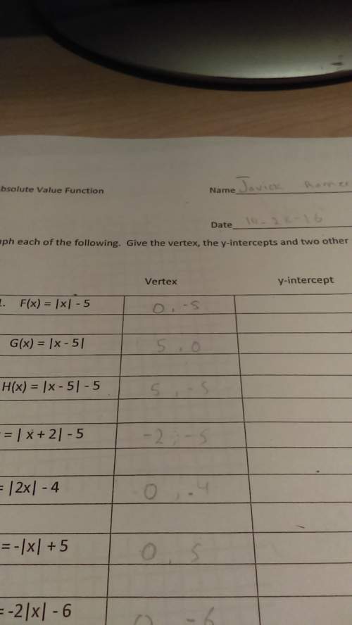 How do i find the y-intercept for f(x)=|x|-5