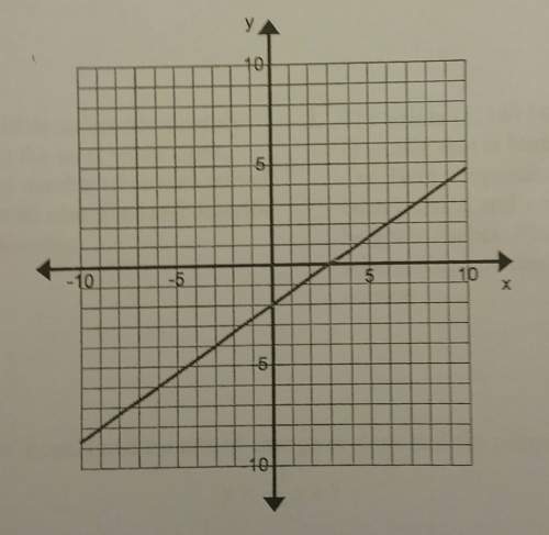 Find the slope of the line given below by finding the rise and run. also show or explain why the slo