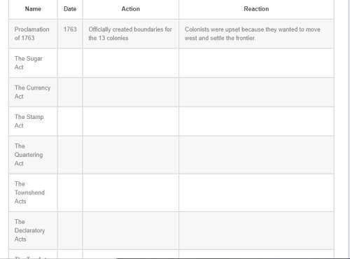 Ireally need . me! complete the chart about british actions that lead the colonies to independenc