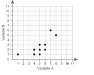 Pls !  what is the range of variable b for the cluster?