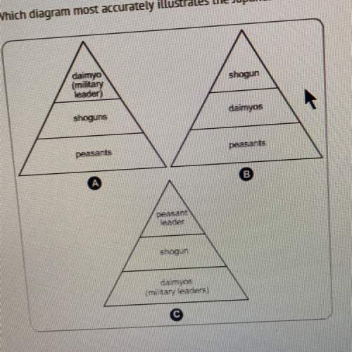 Which diagram most accurately illustrates the japanese feudal system that existed between 1000 and 1