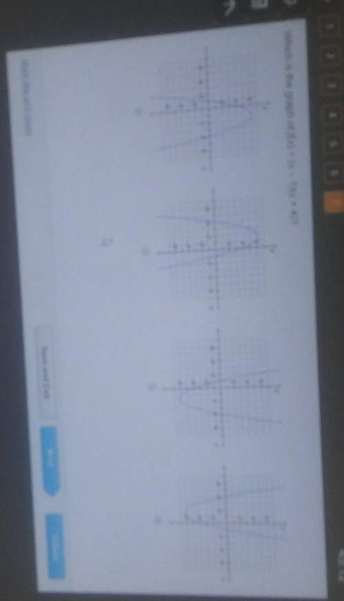 Hich is the graph of f(x) = (x - 1)(x + 4)?